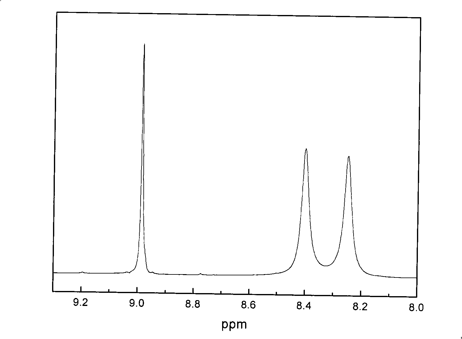 Preparation for 2,6-diamino-3, 5-di nitryl pyridine