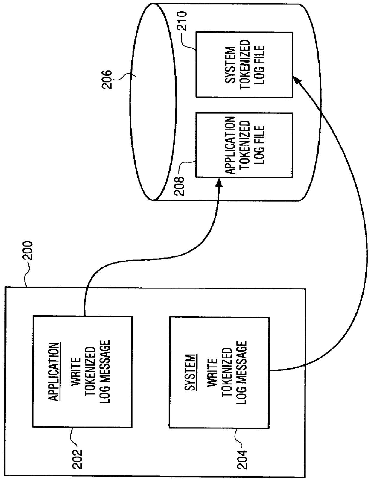 Method and structure for tokenized message logging system