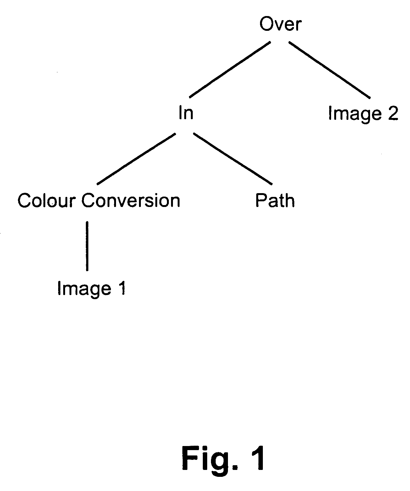 Method of compiling compositing expressions for optimised rendering