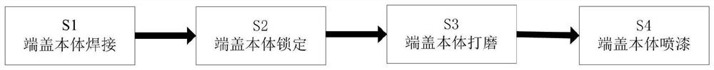 An anti-corrosion and anti-rust coating process for air compressor end cover manufacturing