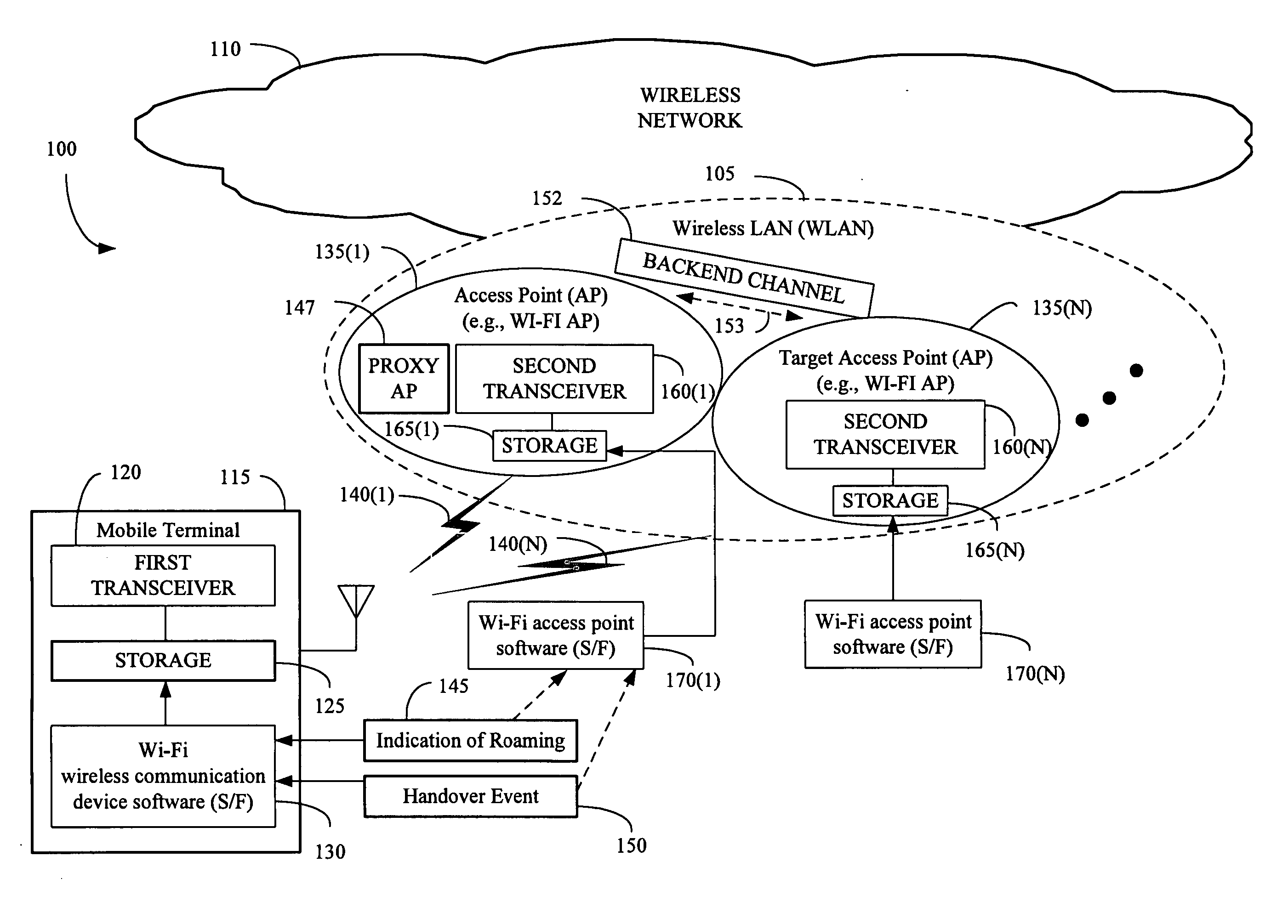 Roaming between wireless access point