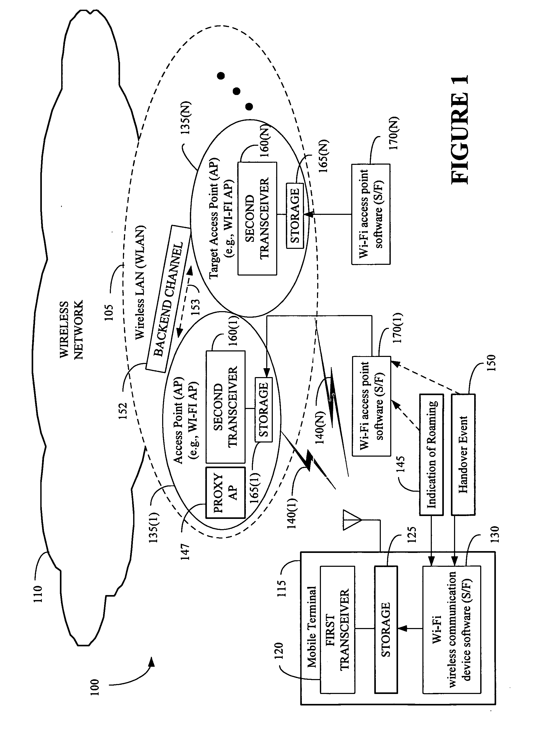 Roaming between wireless access point