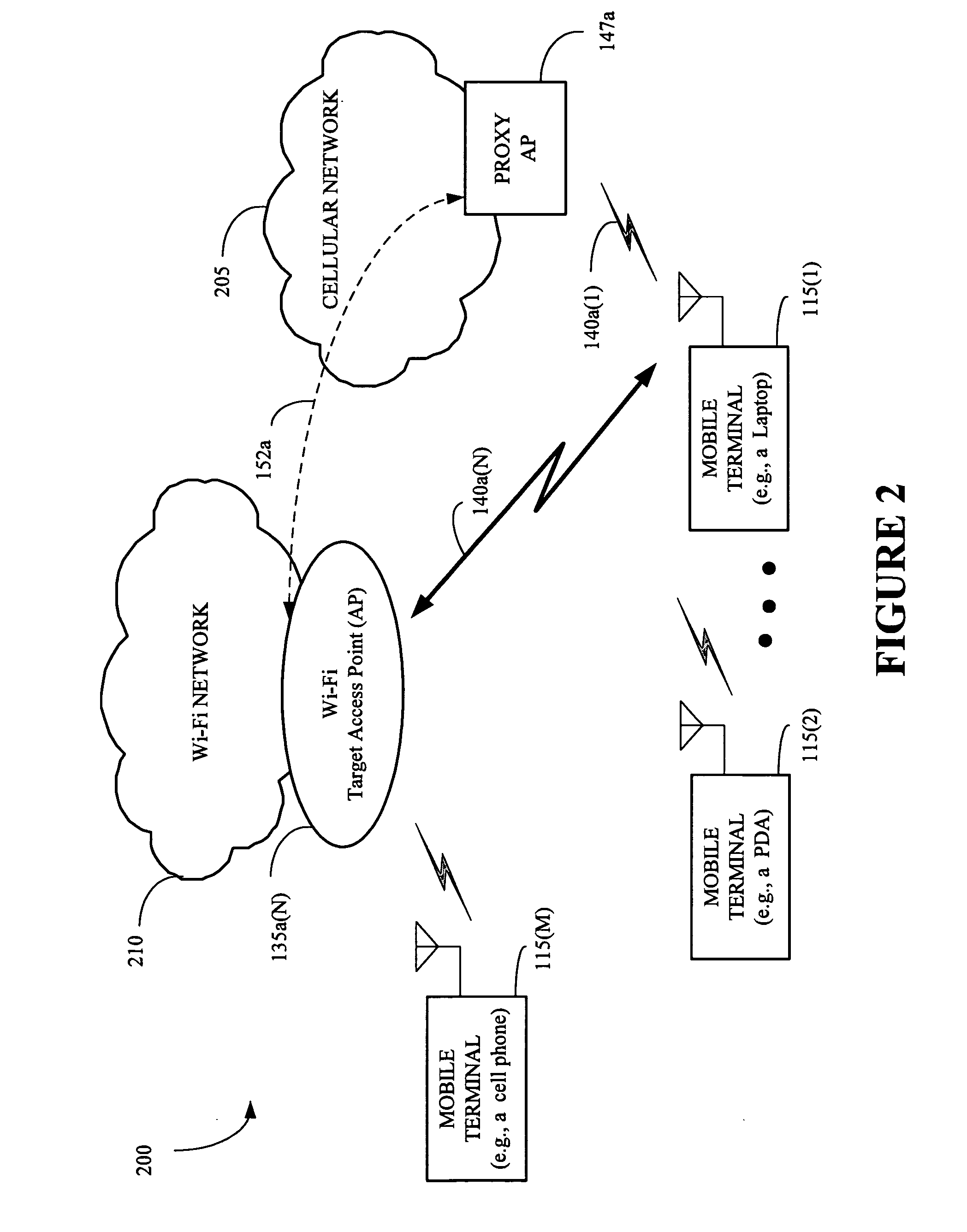 Roaming between wireless access point