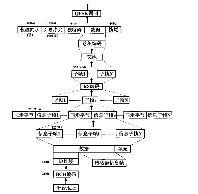 CDAS station DCPR communication protocol and receiving method