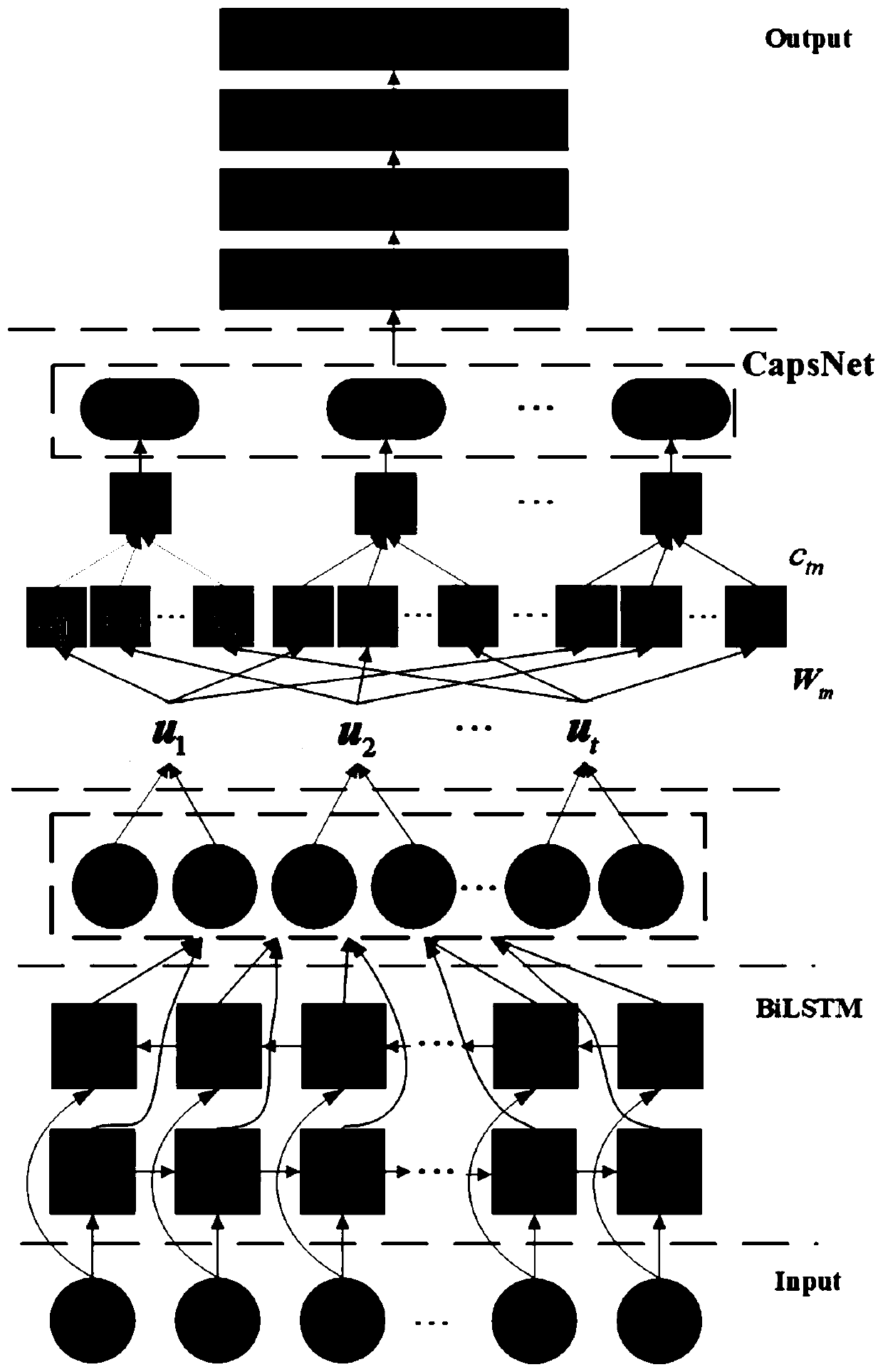 Fault classification method based on bidirectional long-short-term memory unit and capsule network