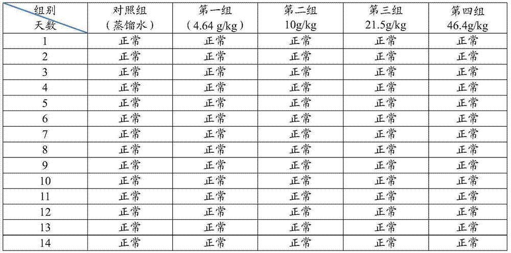 Composition for improving sleep and preparation method thereof