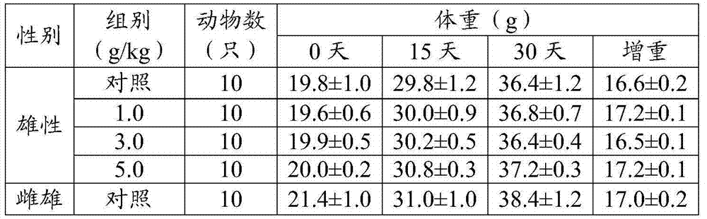 Composition for improving sleep and preparation method thereof