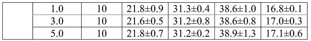 Composition for improving sleep and preparation method thereof