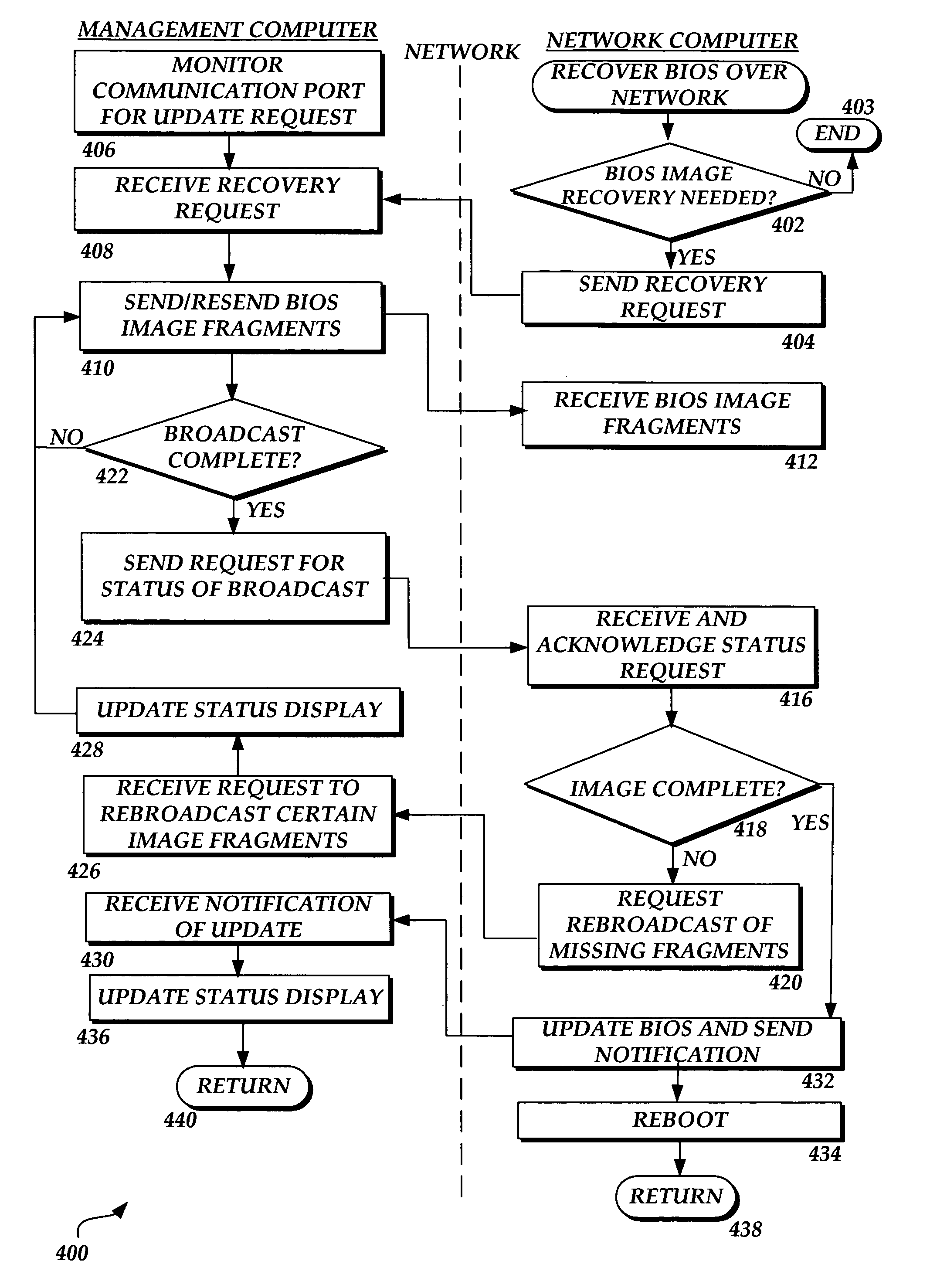 Methods and systems for updating and recovering firmware within a computing device over a distributed network