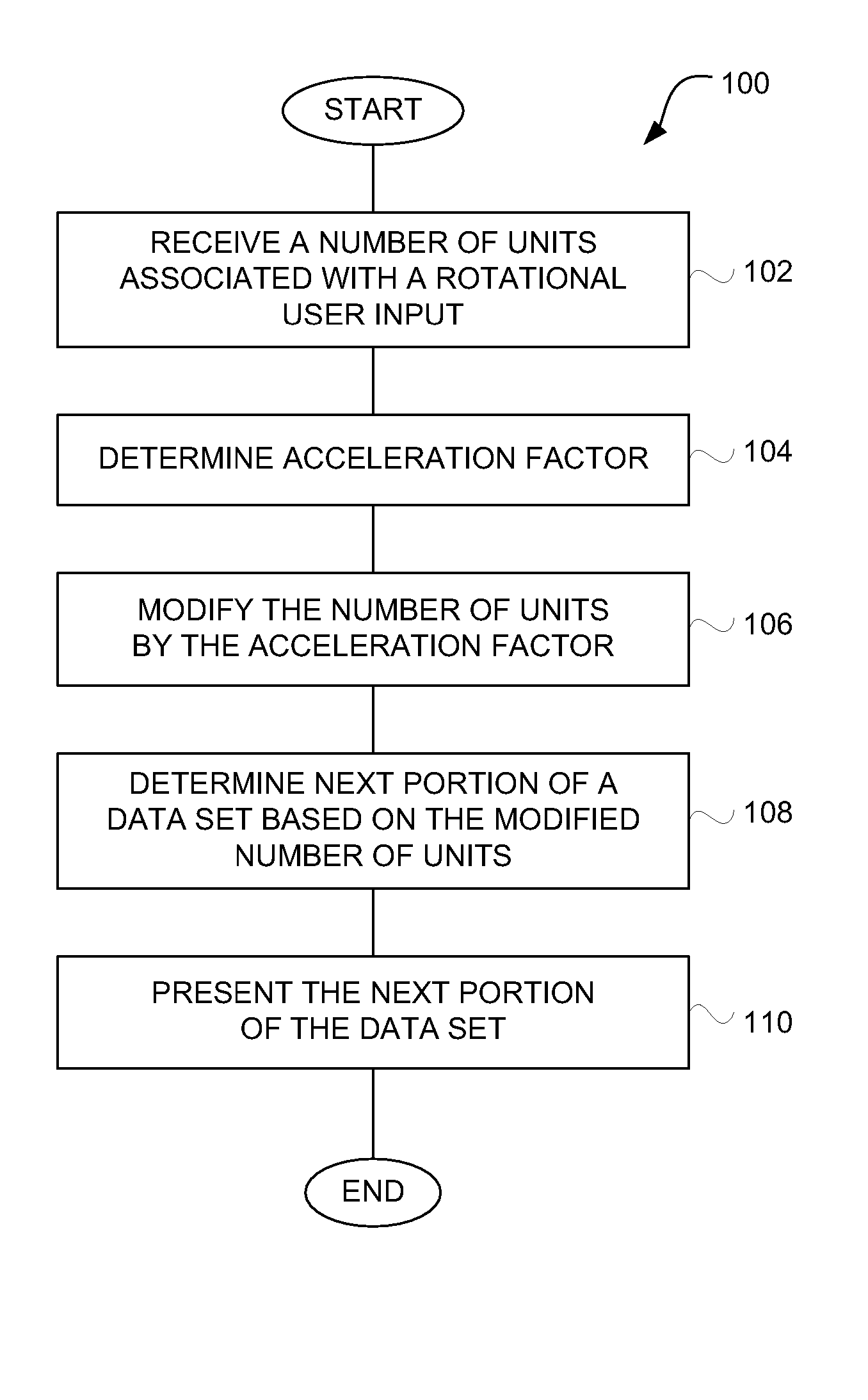 Method and Apparatus for Accelerated Scrolling
