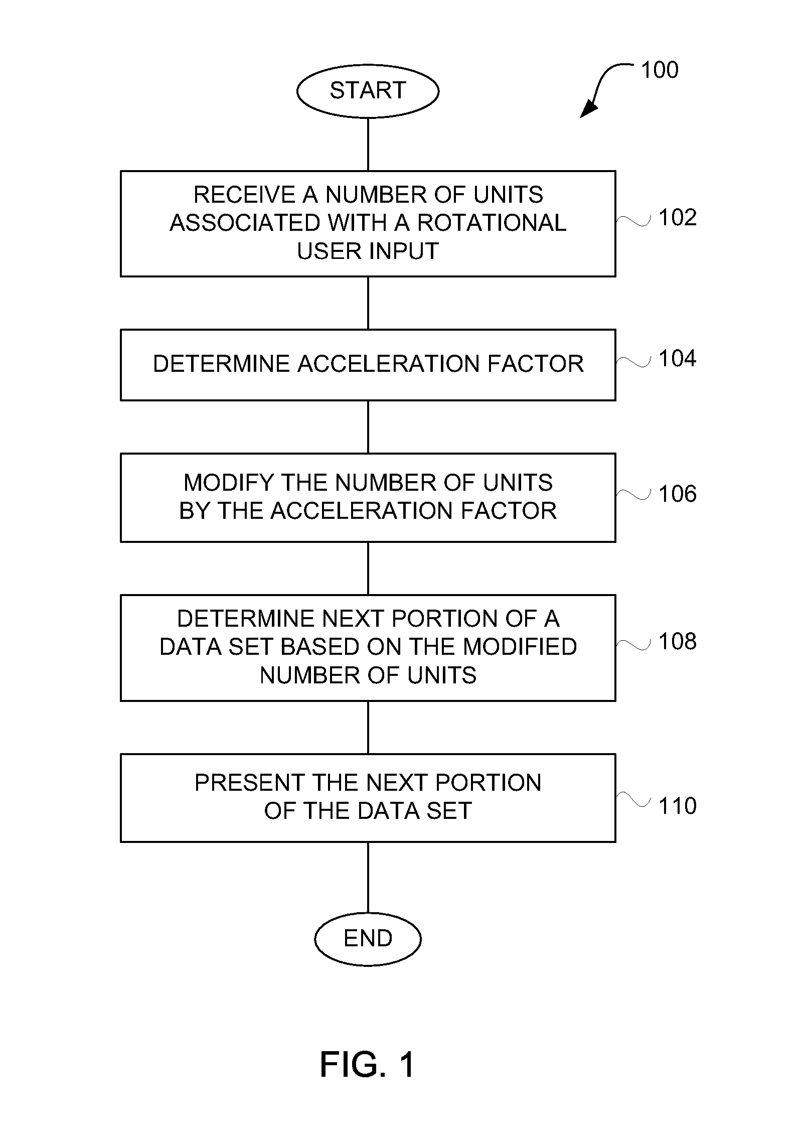 Method and Apparatus for Accelerated Scrolling