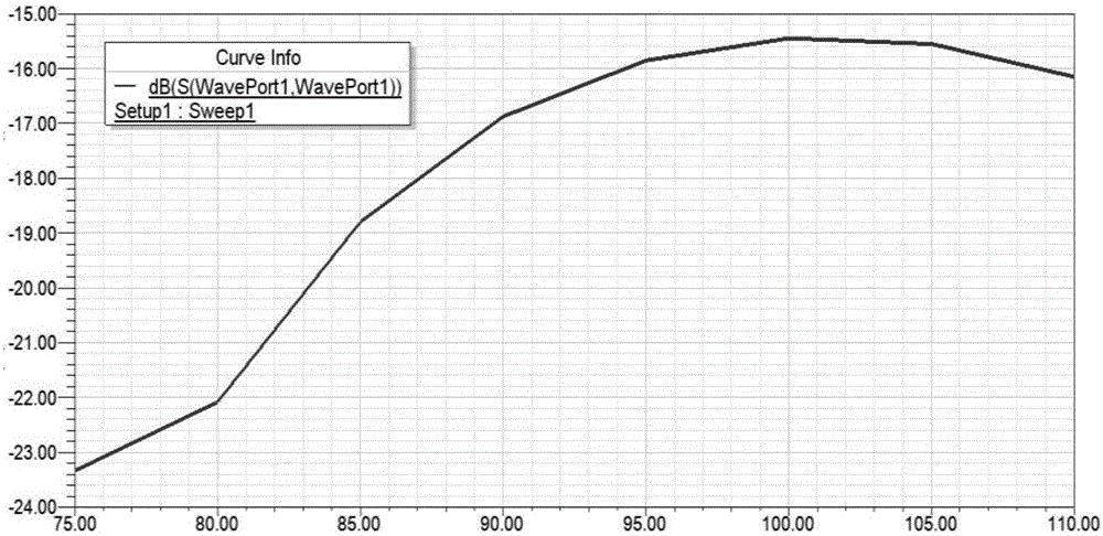 Waveguide broadband detector