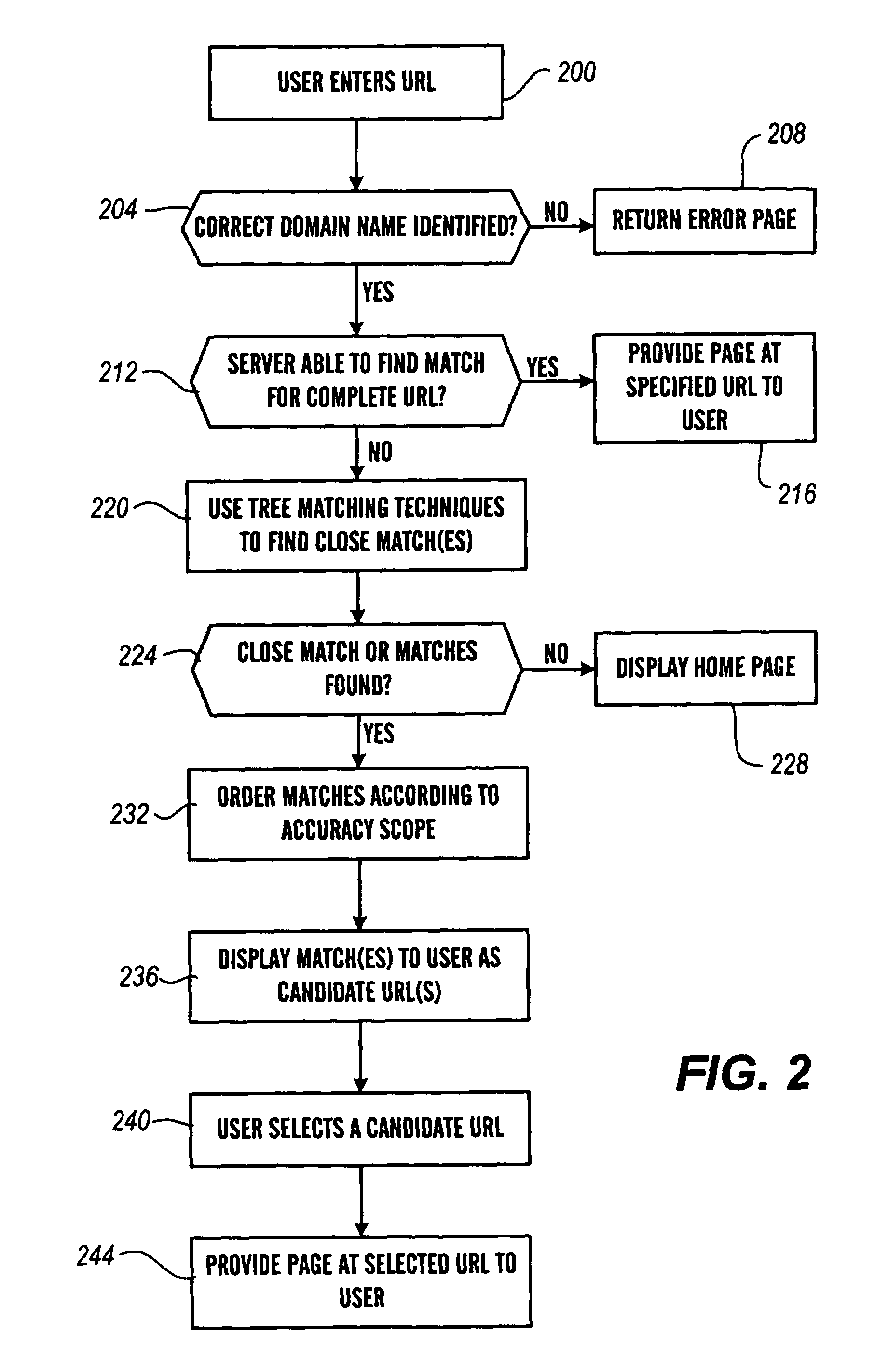 Method and apparatus for guessing correct URLs using tree matching