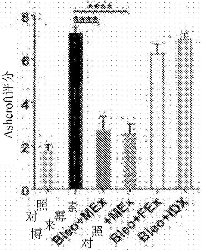 Mesenchymal stromal cell exosome -treated monocytes and uses thereof