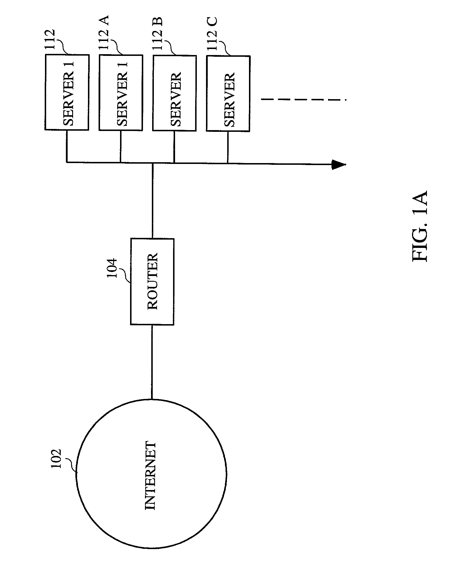 System for distributing load over multiple servers at an internet site