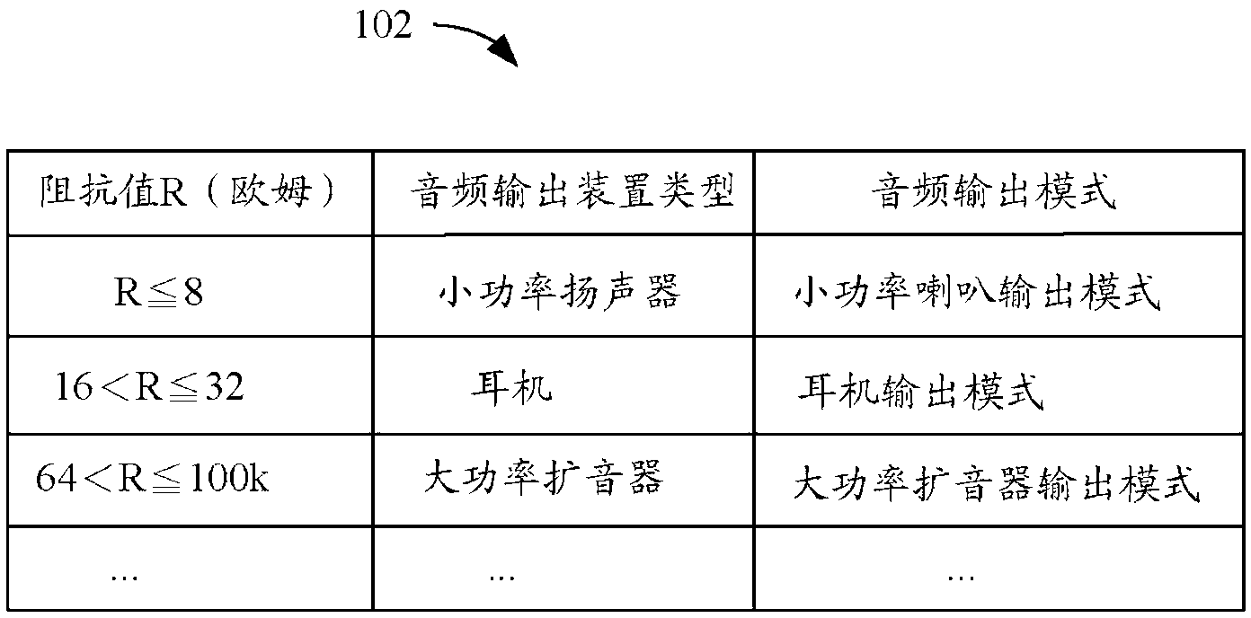 Electronic equipment and audio output control method thereof