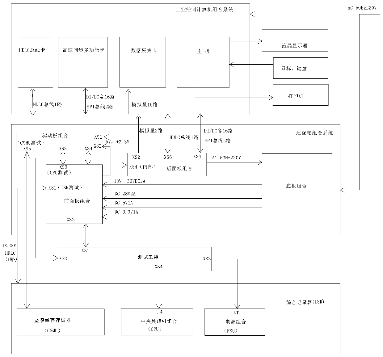 Integrated Recorder Test System