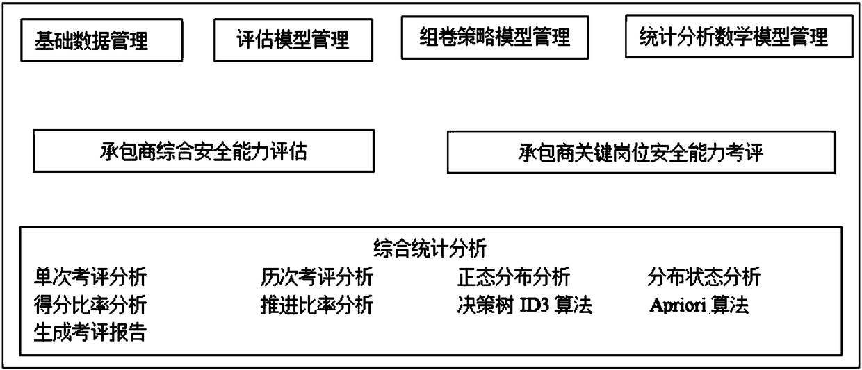 Statistical analysis system and method for safety capability of refinery inspection and maintenance contractor