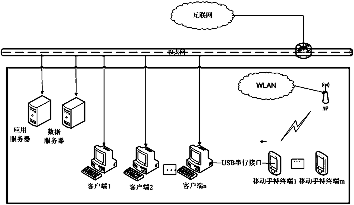 Statistical analysis system and method for safety capability of refinery inspection and maintenance contractor