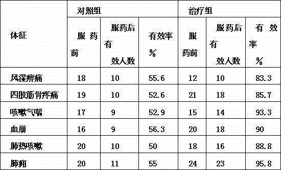 Wind-dispelling and dampness-removing effervescent tablets containing giant timber bamboo roots and used for bathing and preparation method of effervescent tablets