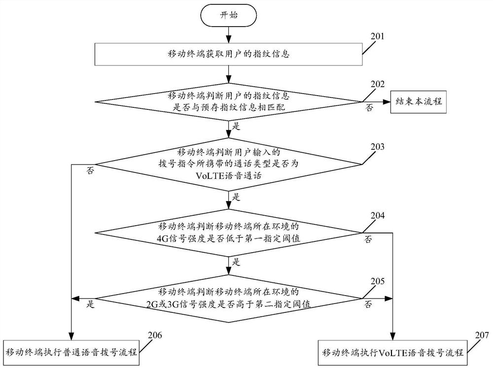 A voice call adjustment method and mobile terminal