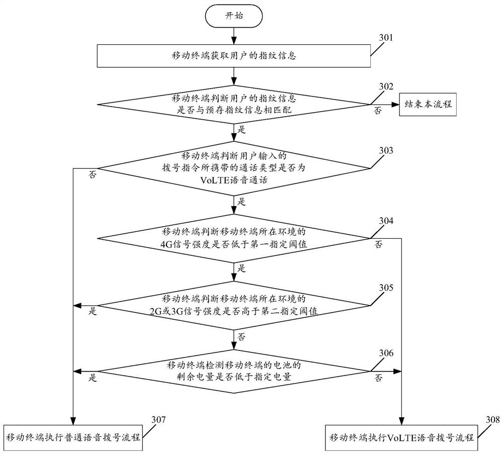 A voice call adjustment method and mobile terminal