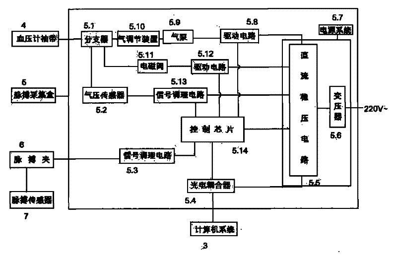 Radial artery pulse wave based cardiovascular function assessment system