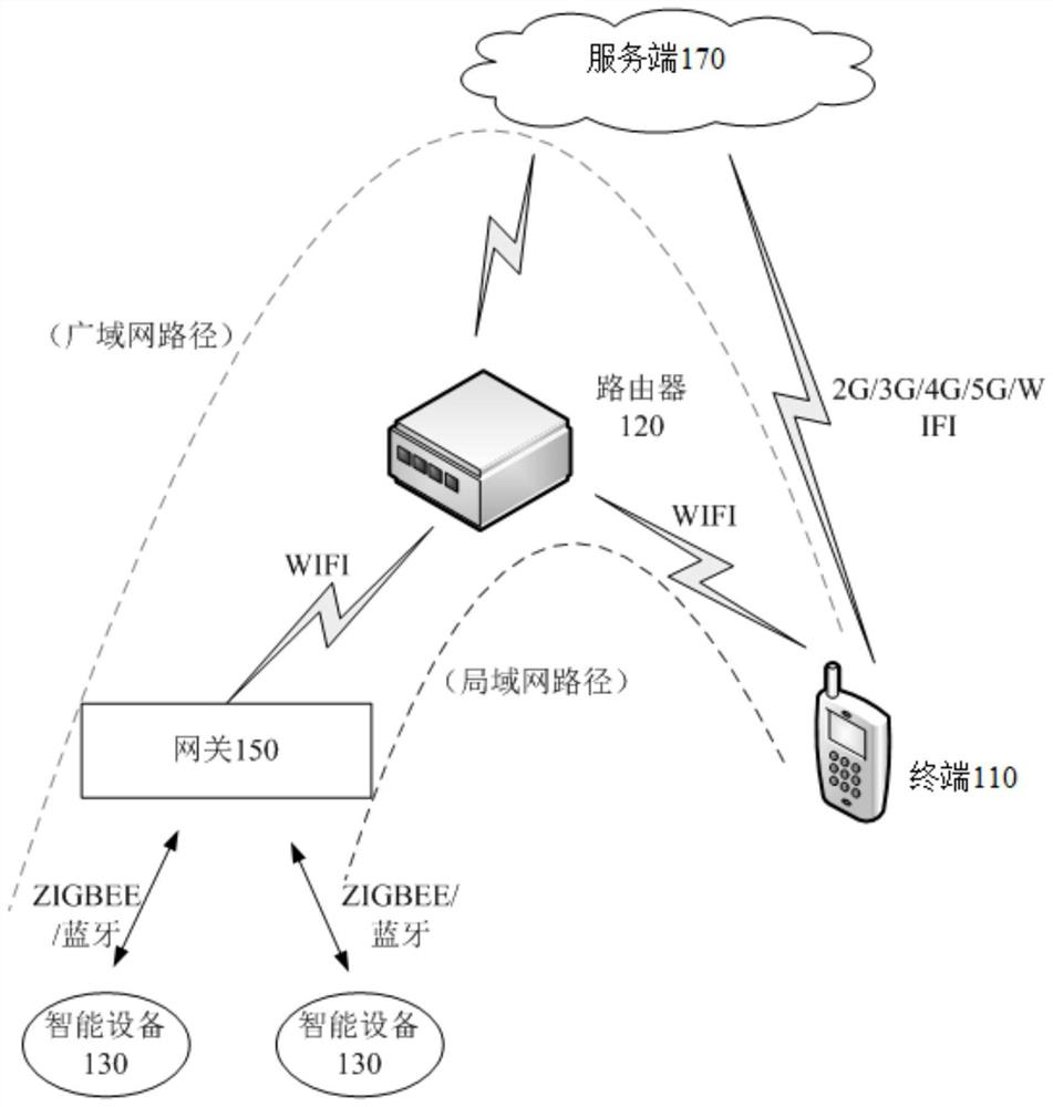 Device state prompting method and device, electronic device and storage medium