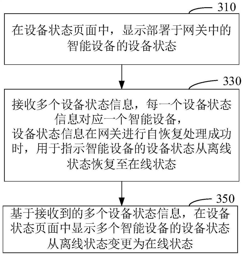 Device state prompting method and device, electronic device and storage medium