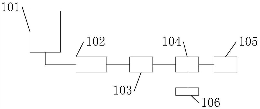 Tar residue treatment method and treatment system