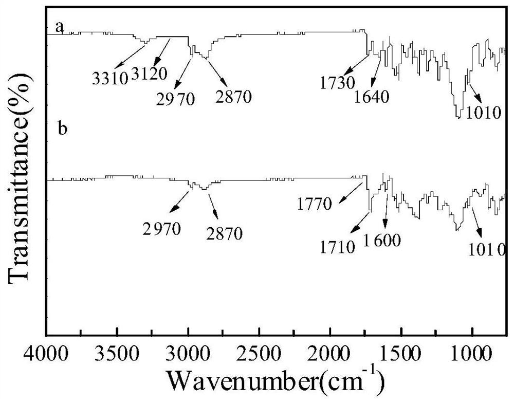 Self-repairing transparent polyurethane composite material with electrical conductivity and thermal reversibility and preparation method thereof