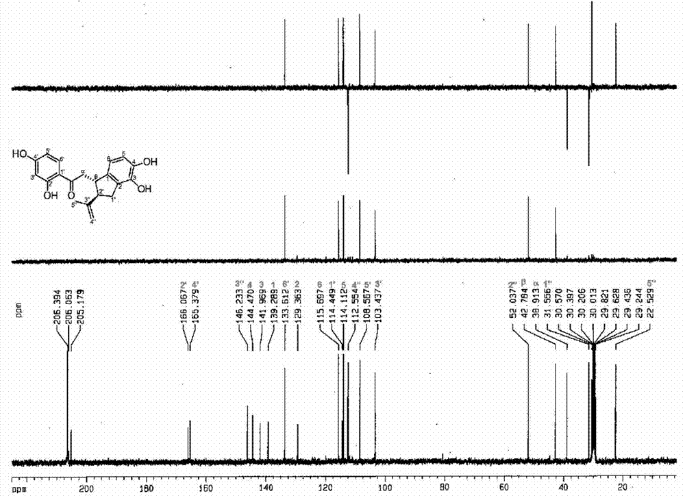 Chalcone compounds and preparation method and application thereof.