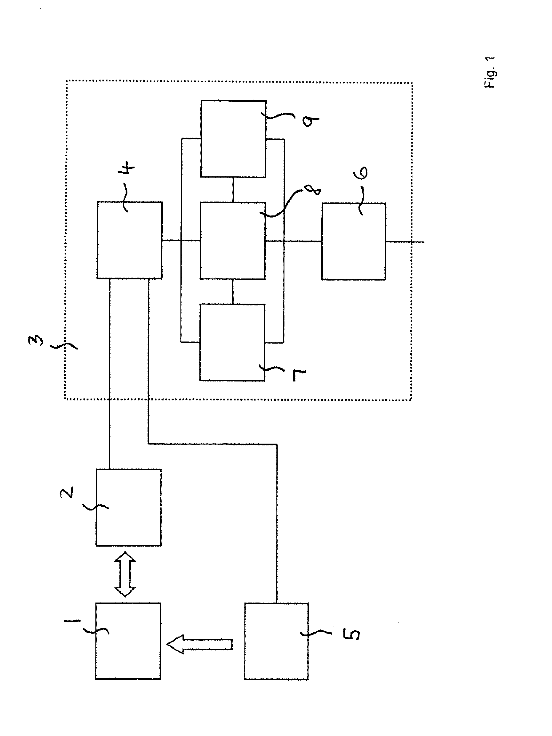 Method for Determining an Averaged Frequency-Dependent Transmission Function for a Disturbed Linear Time-Invariant System, Evaluation Device and Computer Program Product