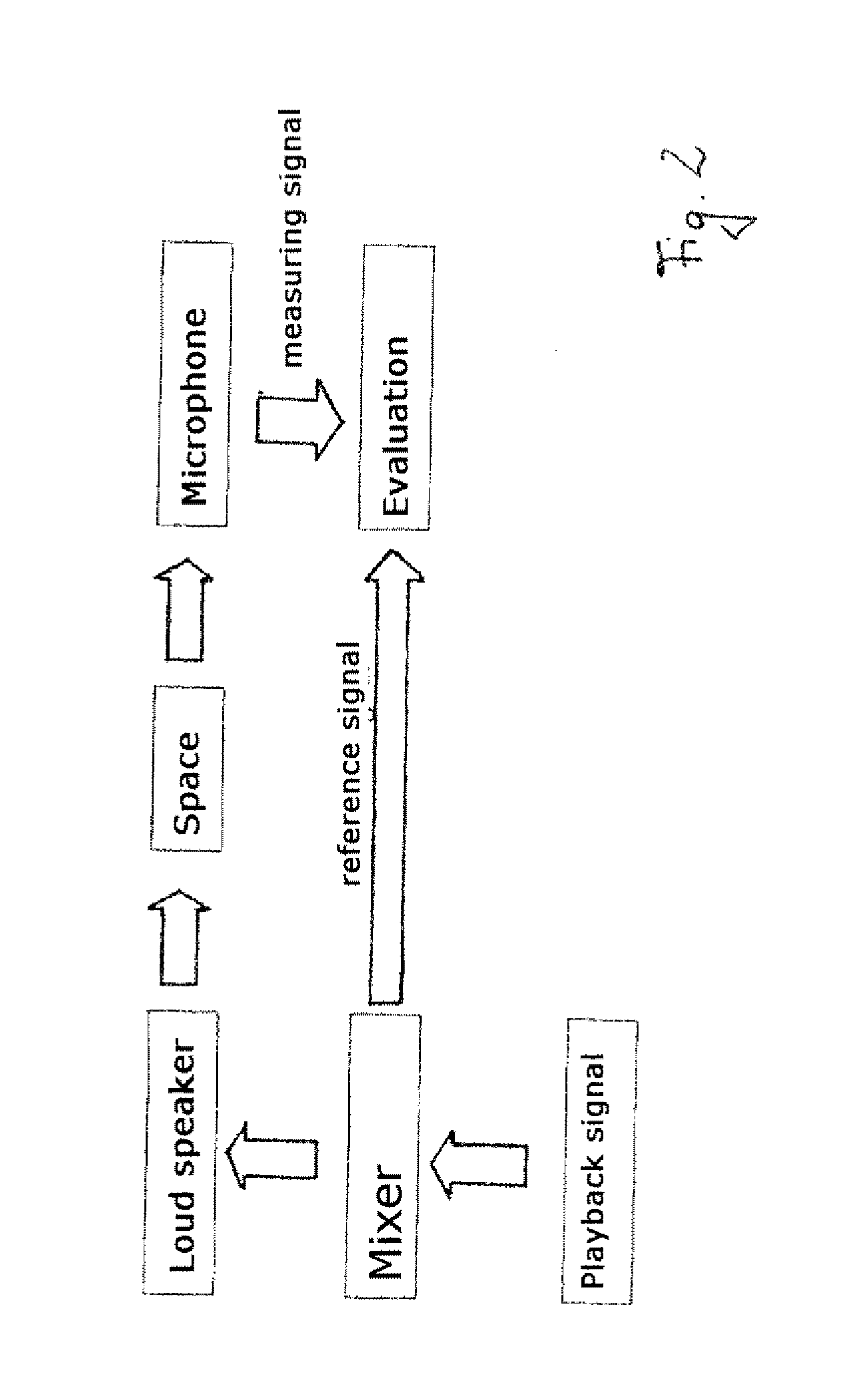 Method for Determining an Averaged Frequency-Dependent Transmission Function for a Disturbed Linear Time-Invariant System, Evaluation Device and Computer Program Product