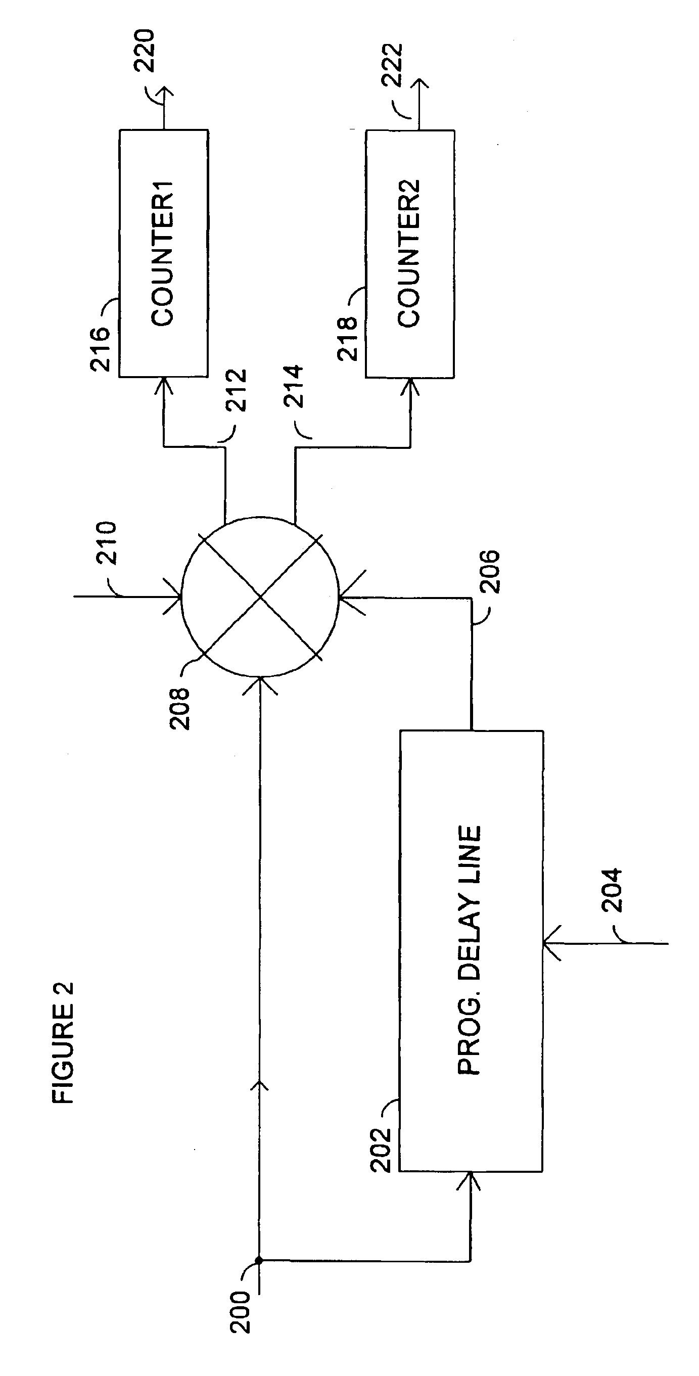 Method and circuit for measuring on-chip, cycle-to-cycle clock jitter
