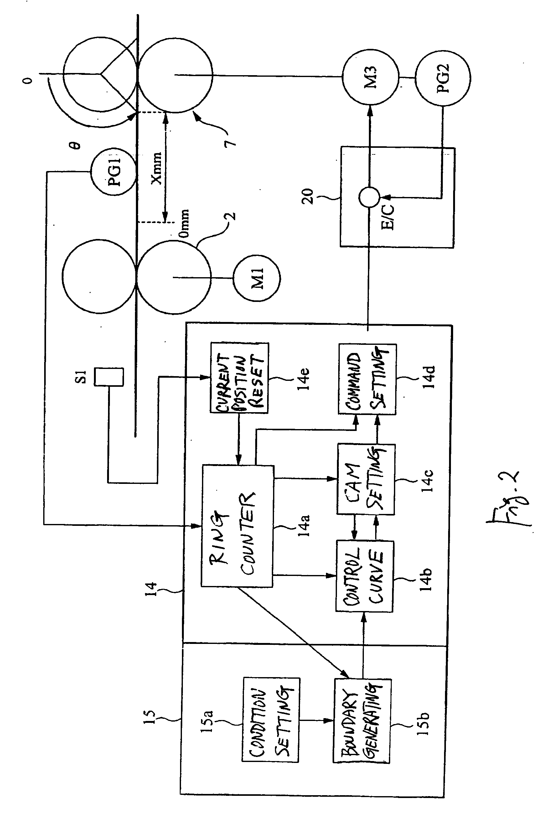 Method of controlling electronic cam and servo motor control system