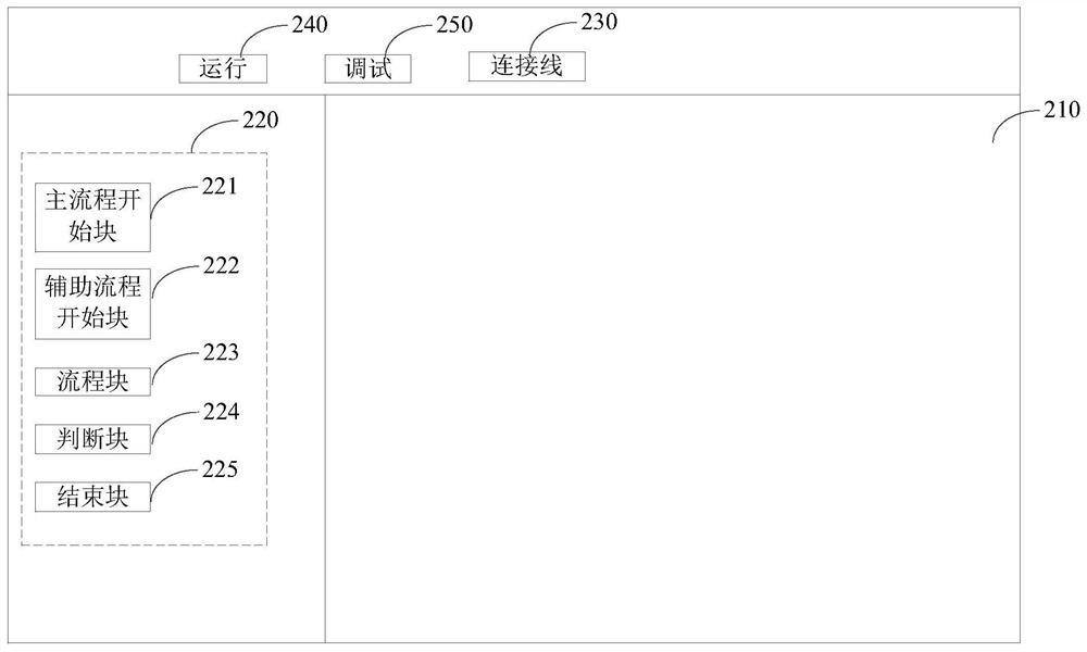 Process generation method and device for RPA process generation end, and storage medium