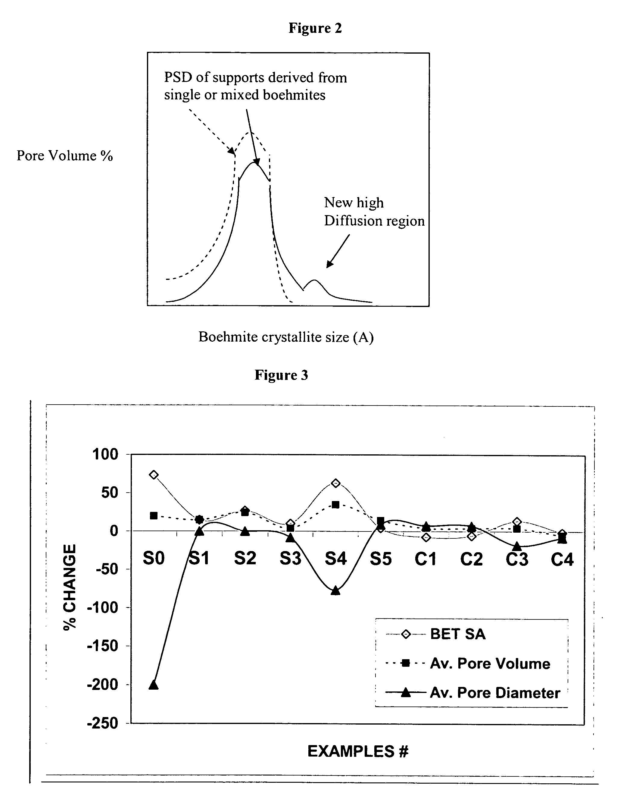 Stabilized boehmite-derived catalyst supports, catalysts, methods of making and using
