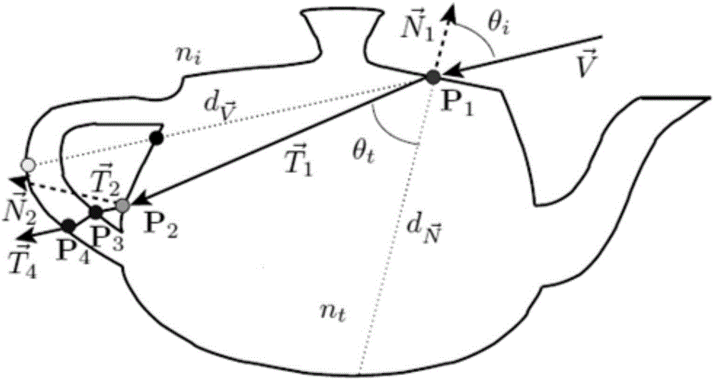 Simulated refraction and global illumination-based 3D model rendering method and system