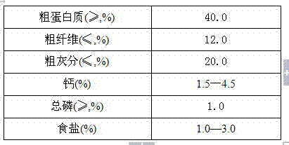 Concentrated pig feed, preparation method and application