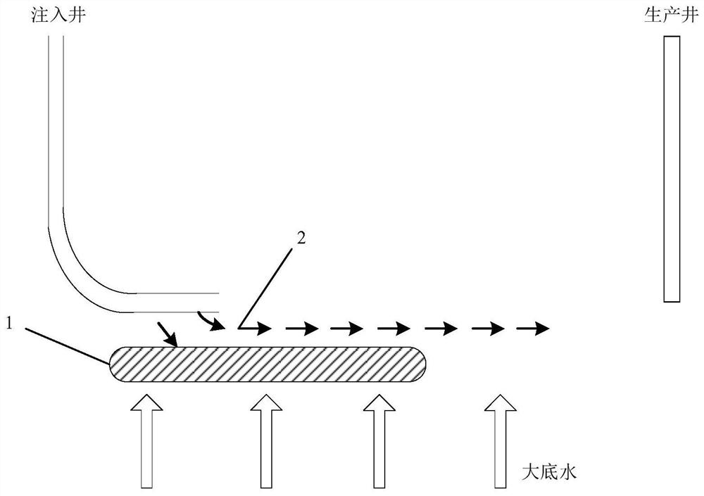 Inter-well lateral flooding synergistic method for large-bottom-water oil reservoir