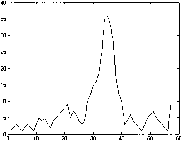 Method for recognizing ultrasonic spectrum enveloped peaks by combining cardiac sound