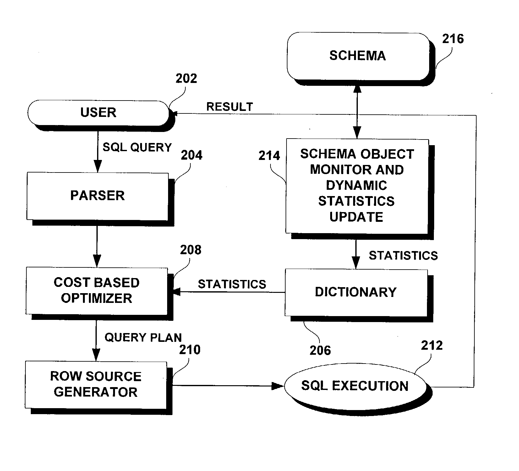 Methods and systems for optimizing queries through dynamic and autonomous database schema analysis