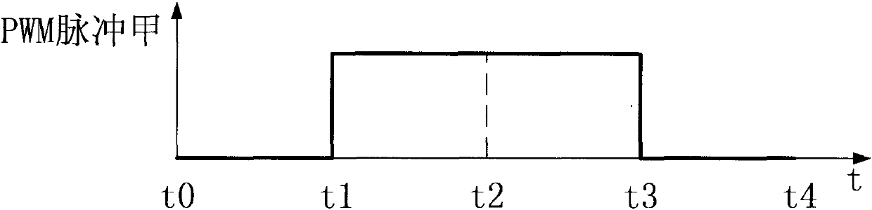 A method for generating phase-shifting pulse width modulation pulses in a digitally controlled switching power supply