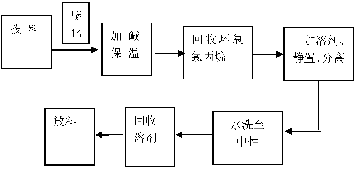 O-diallyl bisphenol a diglycidyl ether and its preparation process and application