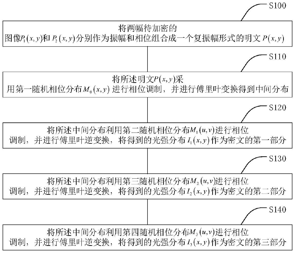 A double-image optical encryption method with high security strength and its decryption method