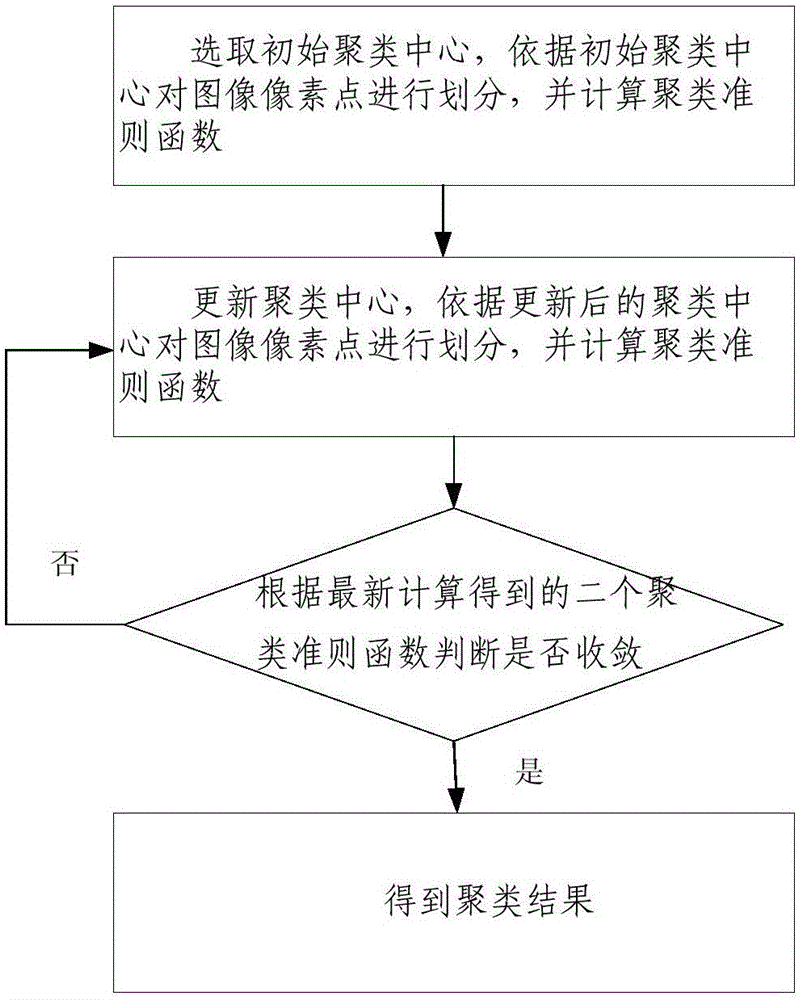 Leaf wetting time monitoring method and system