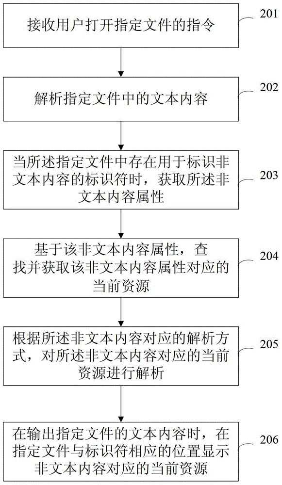 File processing method and device