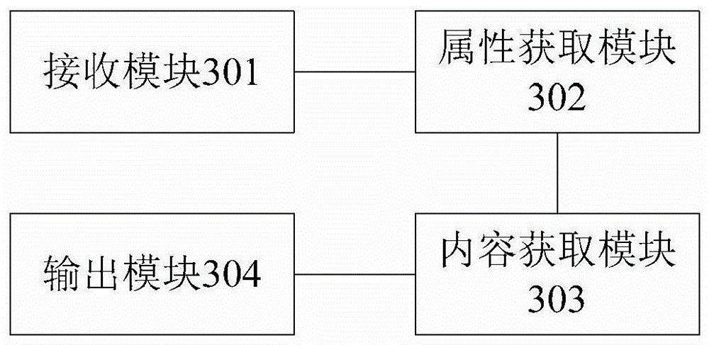 File processing method and device