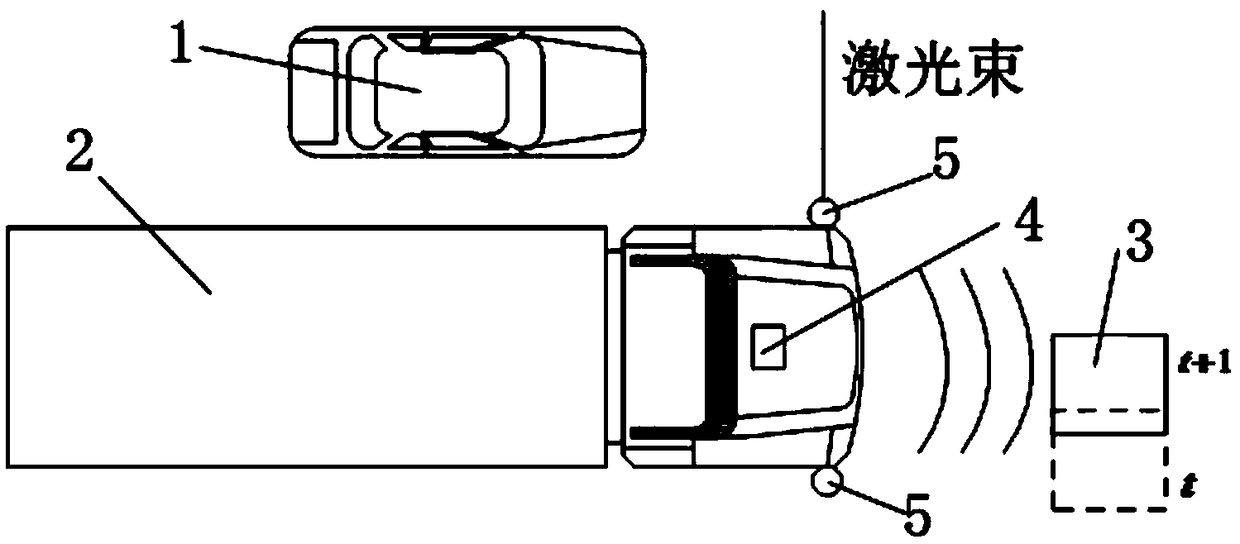 Reminding system for preventing dead zone caused by keeping out of heavy vehicle and work method of reminding system